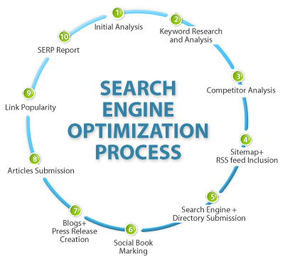 seo-search-optimization