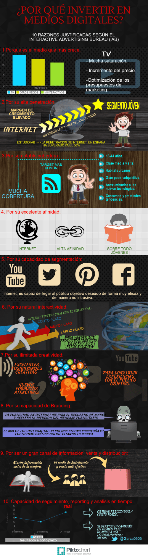 invertir-en-medios-digitales1