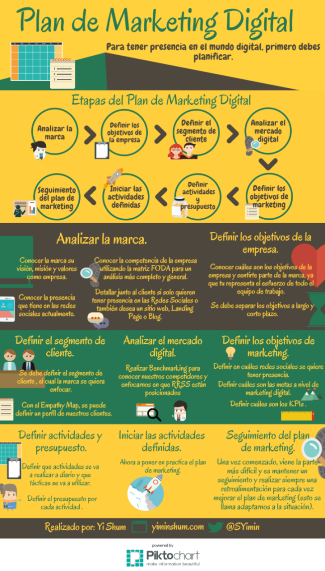 Cómo hacer un plan de marketing digital | Bellum Mediarum
