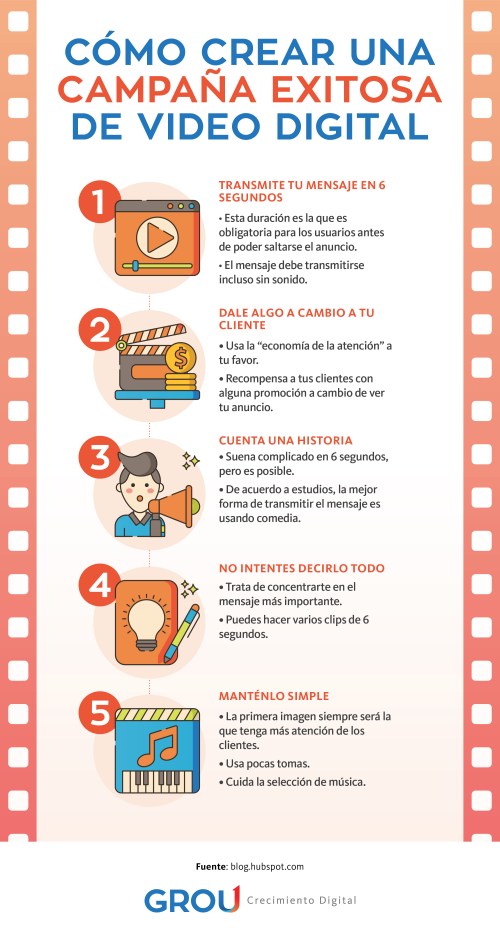 videomarketing